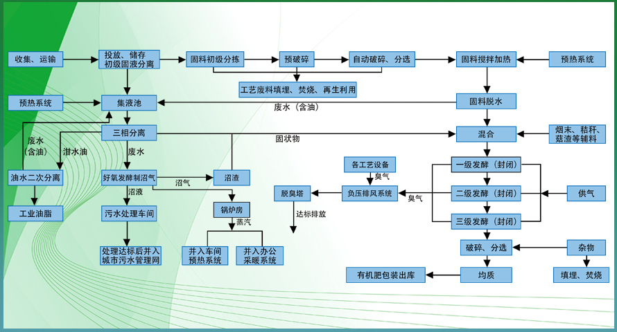 63dc5a814e999.png 工藝流程2.png